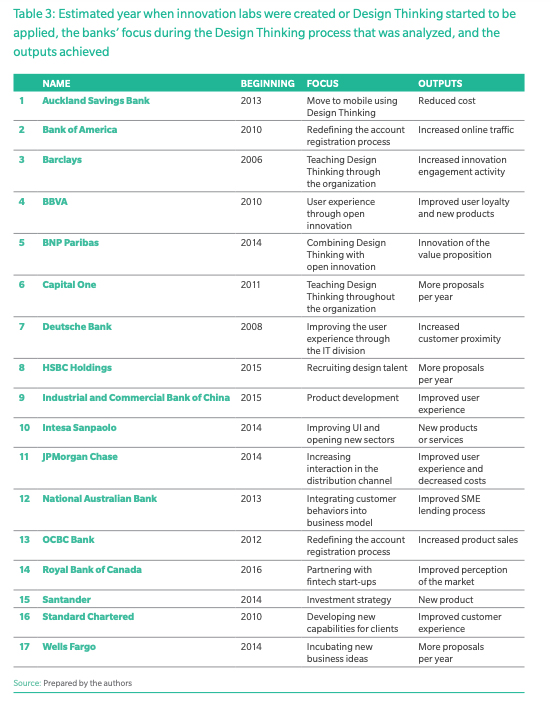 Oliver Wyman Banking Sector Design Thinking Update